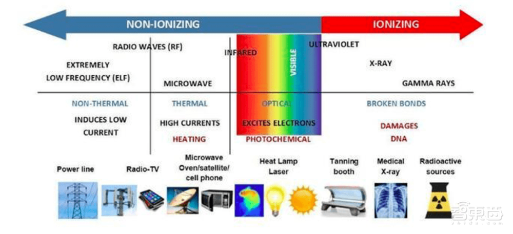 深度:揭秘小米隔空充电背后技术,辐射怕不怕?速度快不快?