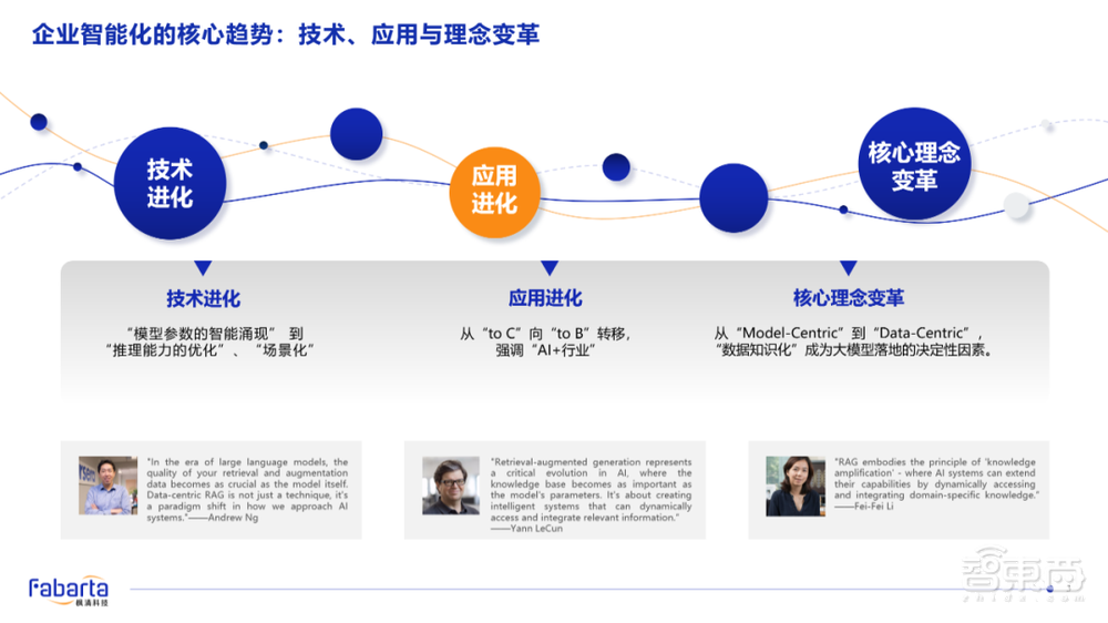 枫清科技高雪峰:Data-Centric新范式开启,知识引擎+大模型双轮驱动企业智能化