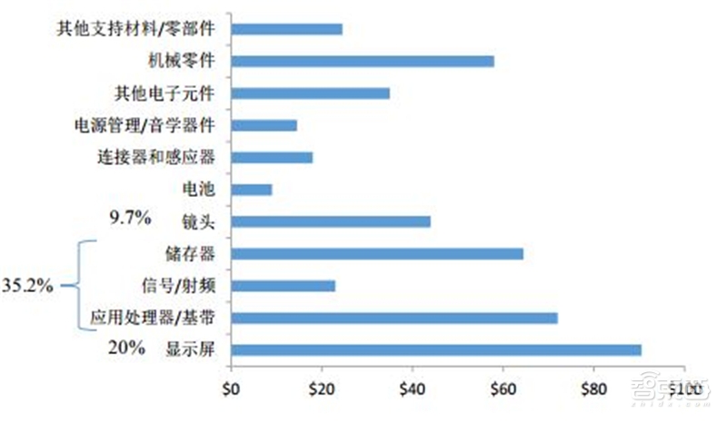 8成国人在用国产手机!中国手机十年崛起路【附下载】| 智东西内参