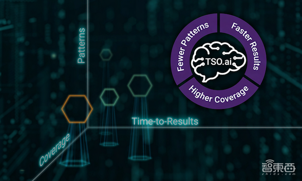 新思科技推全栈AI加速EDA套件:加速2nm芯片开发,大降设计成本