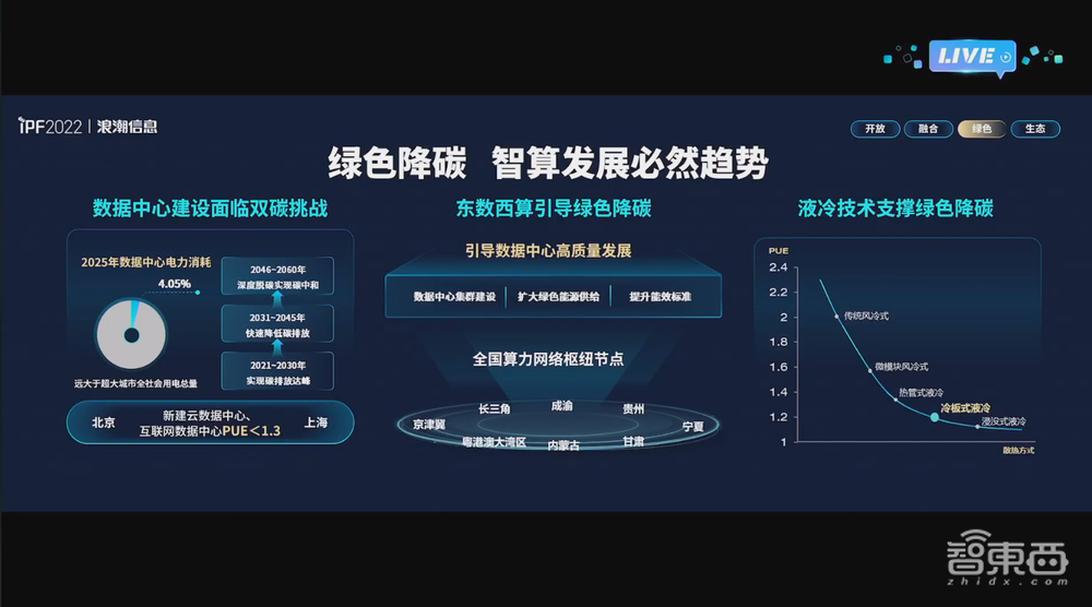 浪潮首推元宇宙服务器！亚洲最大液冷基地亮相，还有虎年春晚红包幕后功臣
