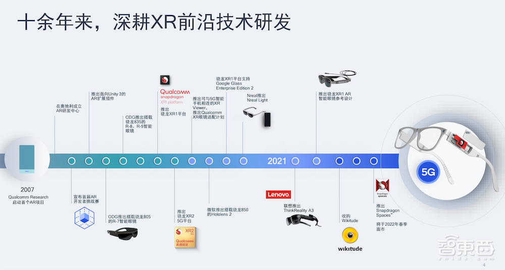 高通推头戴式AR开发套件平台,支持平面探测,主攻空间计算