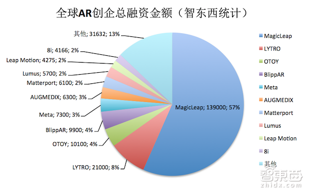 我们把AR产业链大卸了128块,然后……