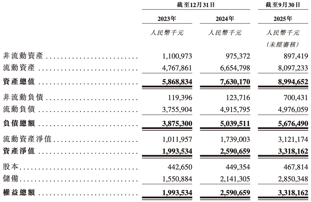 廣東存儲(chǔ)芯片“小巨人”沖刺港交所！年入87億，估值百億