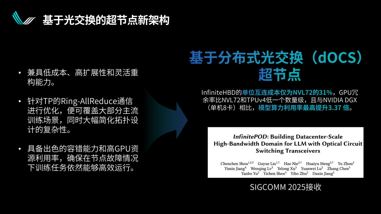 光互连与光交换解锁超节点规模上限|曦智科技CTO孟怀宇博士报告回顾