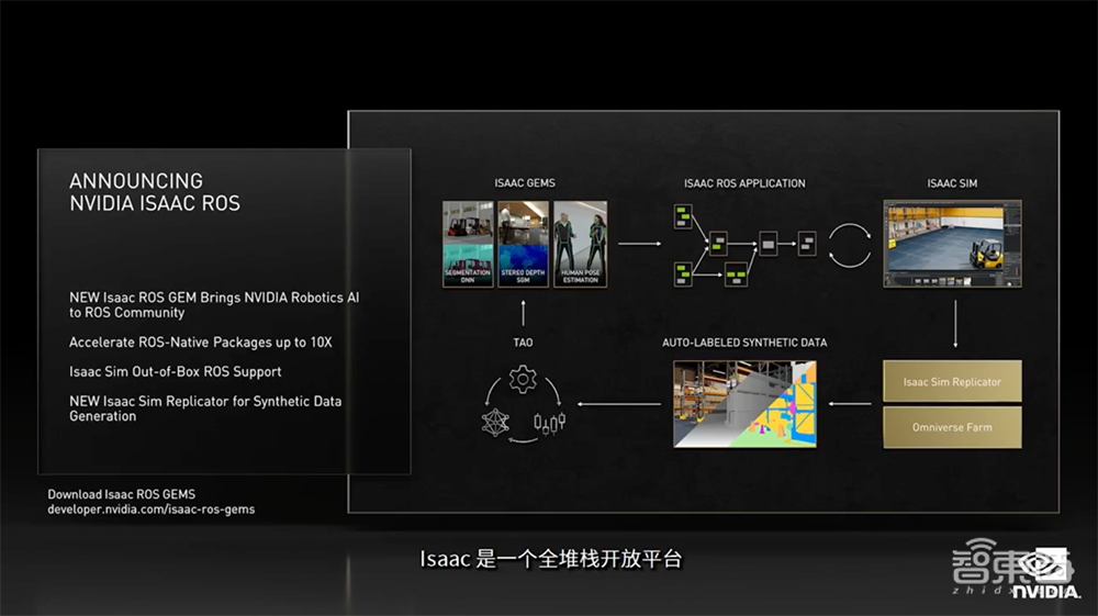 老黄数字人登场！英伟达秀“元宇宙”肌肉，推巴掌大AI超算和虚拟人平台