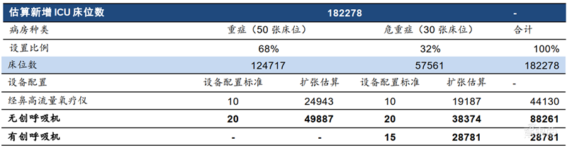 揭秘全球都在抢购的呼吸机!国内产能将近全球两倍【附下载】| 智东西内参