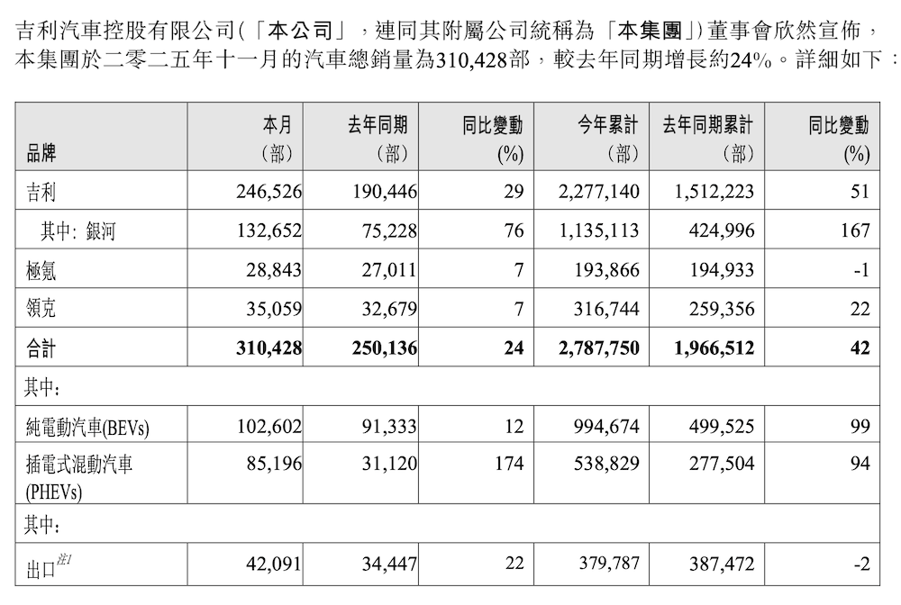 极氪正式回归吉利！广汽两大品牌渠道整合，车企大整合备战2026