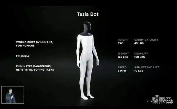 马斯克的“造人”大计要交卷了!特斯拉人形机器人能否惊艳行业?