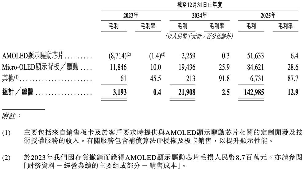 雷军投的深圳芯片“小巨人”，刚刚IPO了！市值百亿