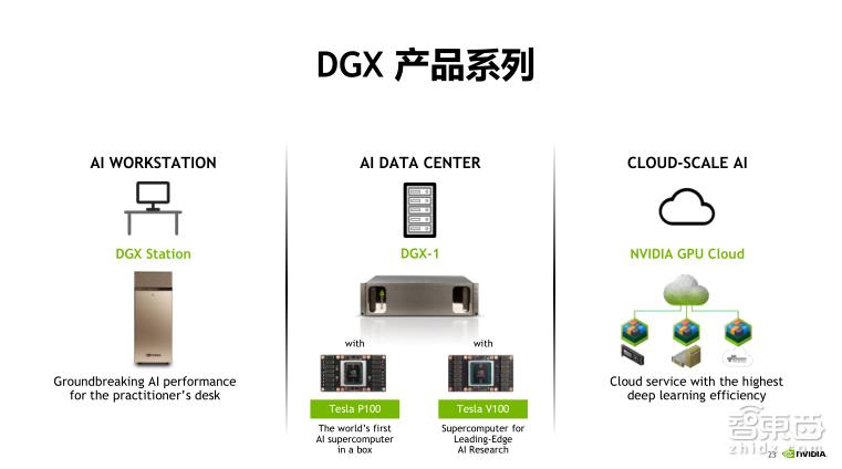 NVIDIA高级系统架构师付庆平:如何搭建DGX-1高性能AI集群