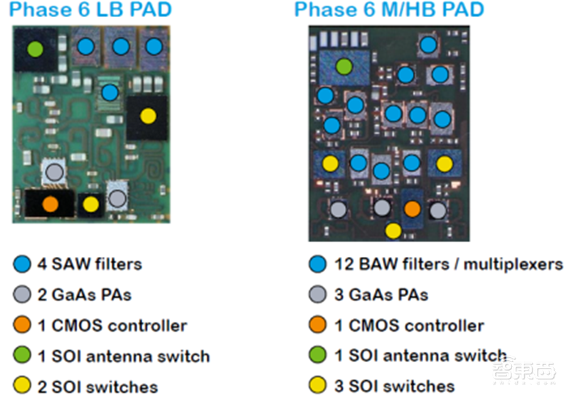 揭秘射频芯片，5G时代芯片之王，国产替代的芯片桥头堡【附下载】| 智东西内参