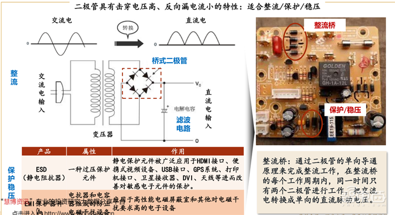 复盘万亿家电大国的芯片蓝海，六大类芯片国产替代进行时 | 智东西内参