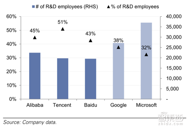 老美为何瑟瑟发抖? 高盛带你解密中国AI的全面崛起【附下载】| 智东西内参
