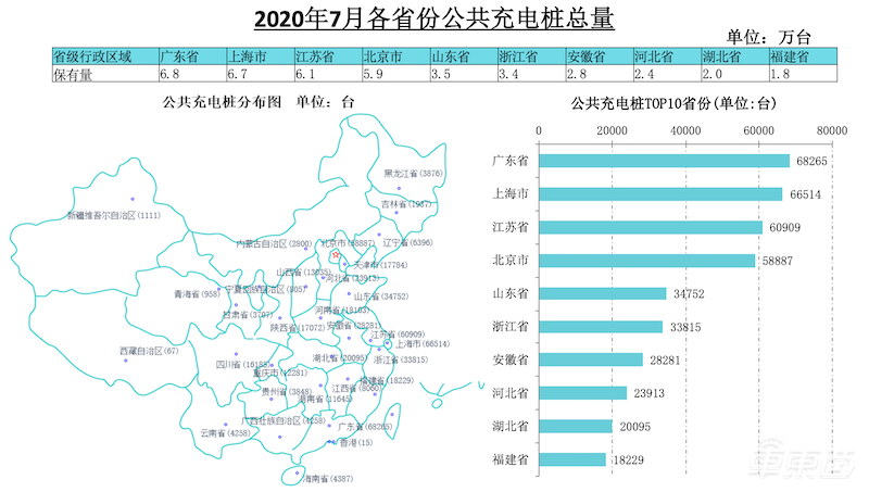 新能源车市场回暖!7月卖出9.8万台,同比增长19.3%