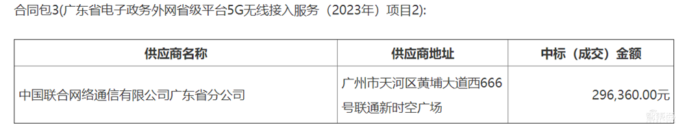 13亿元政务云大单!数字广东中标