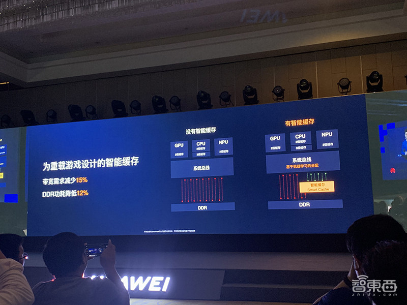 103亿晶体管！华为麒麟990来了，全球首款旗舰5G SoC