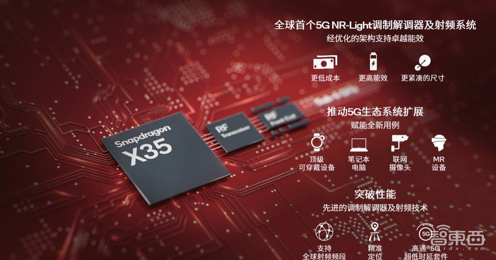高通骁龙X35发布!全球首个NR-Light调制解调器、射频系统