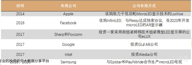 起底VR/AR多项黑科技!革命性技术已出现,难点只剩量产 | 智东西内参