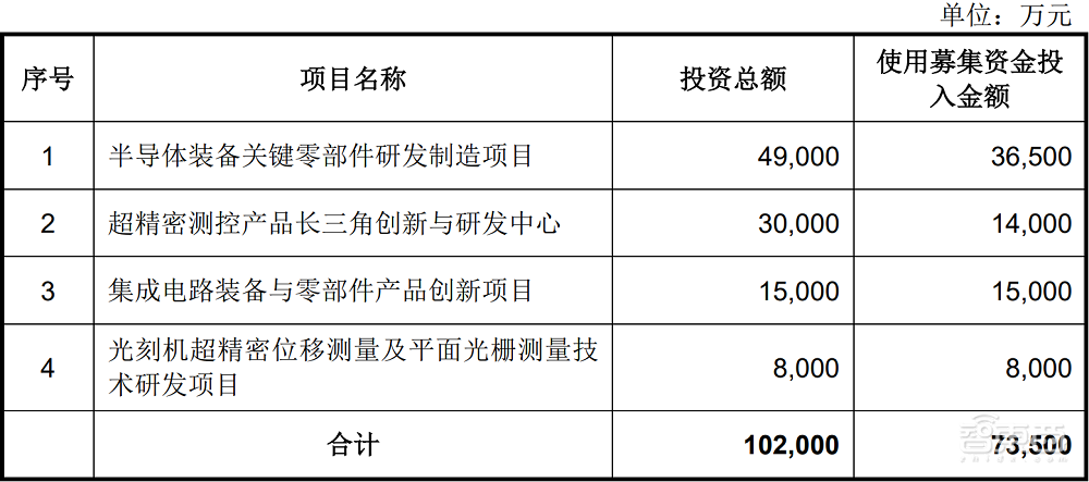 “光刻机第一股”终止IPO