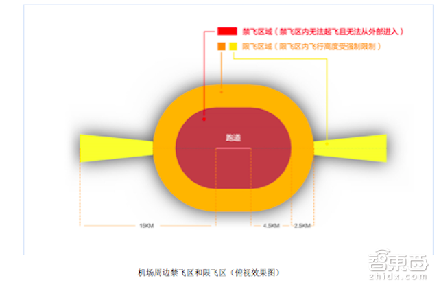 无人机背后的猫鼠游戏:“黑飞”频发,大疆们躺枪喊冤,重拳将至