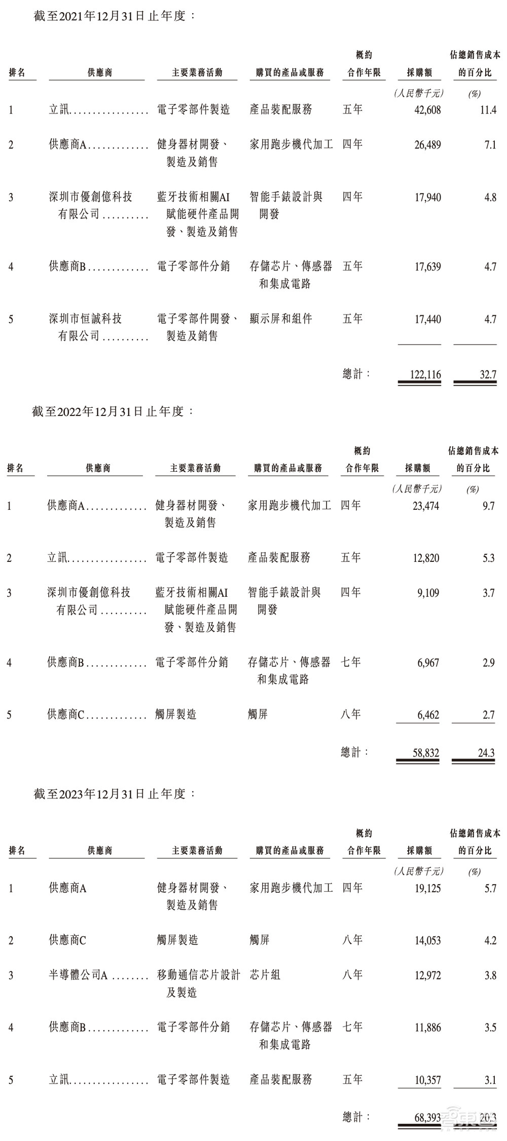 市值50亿，AIGC第一股“流血”上市！开盘破发跌超20%
