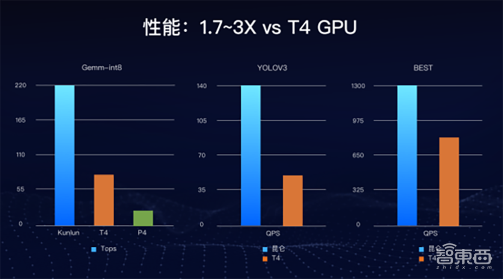 2020，AI芯片十大关键词