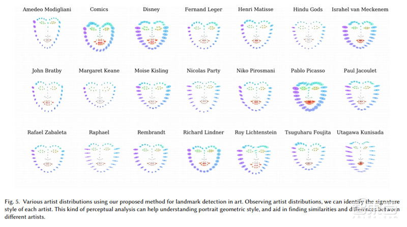 图形顶会SIGGRAPH上的五大视觉黑科技:AI届的神笔马良来了!