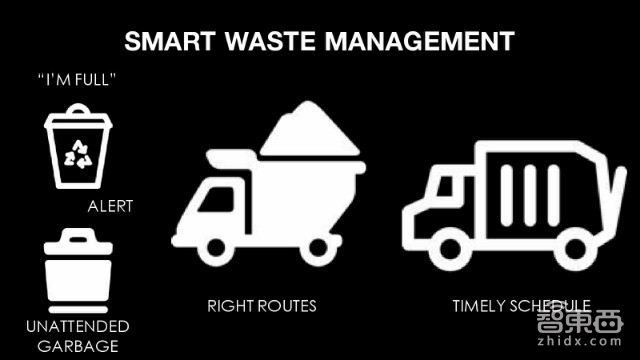 美国传得最火的物联网报告 82页看懂千亿级市场!| 智能内参