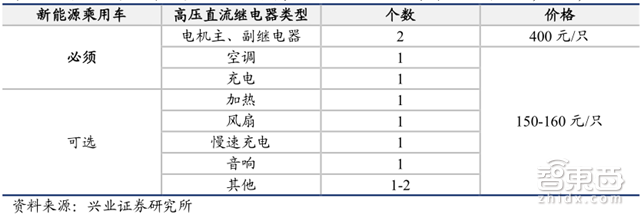 A股也能挣特斯拉的钱!Model 3的中国供应商们【附下载】| 智东西内参