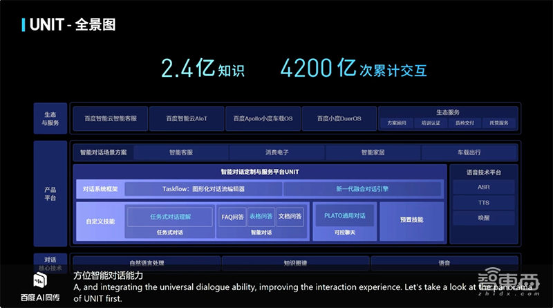 百度發(fā)布五大硬核NLP技術(shù)新品及更新！CTO王海峰談?wù)Z言與知識(shí)技術(shù)十年布局