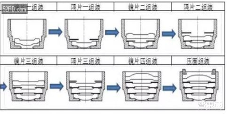 手机像素大战时代落幕!光学镜头大战开启,一文看尽产业真相【附下载】| 智东西内参