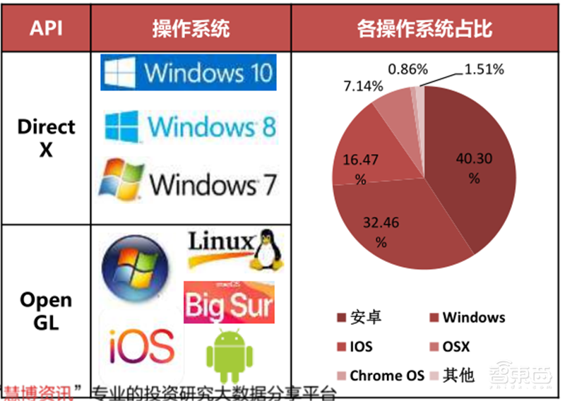 GPU深度报告,三大巨头,十四个国内玩家一文看懂 | 智东西内参