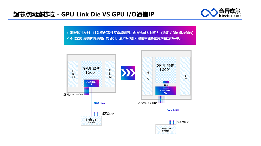互联技术站上“C位”,AI超节点迎关键拼图,国产化闭环近了?