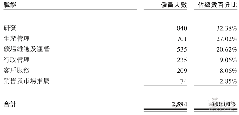 比特大陆确定香港上市！半年狂赚51亿，创始成员最小26岁