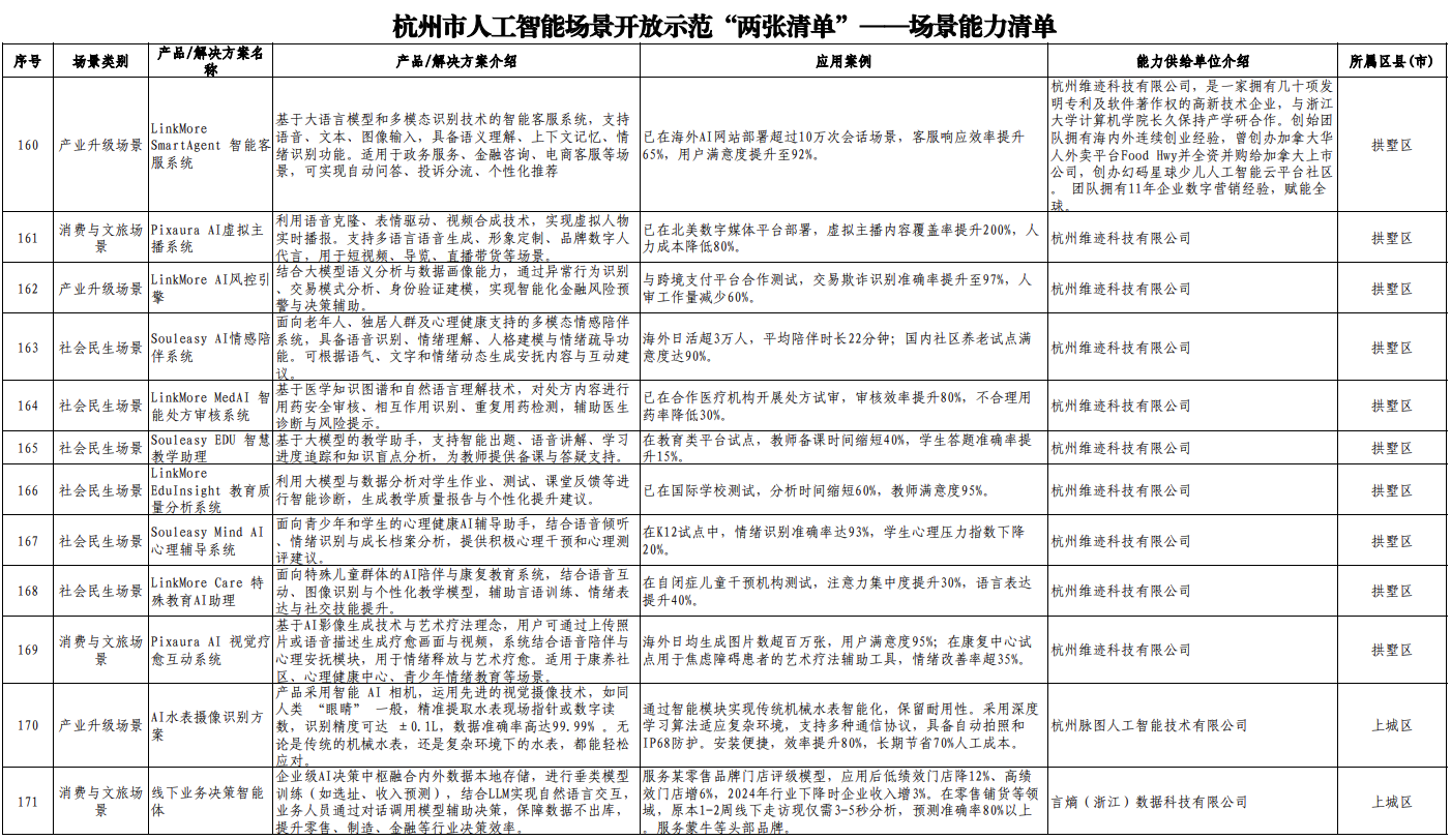 杭州發(fā)“AI開源政策包”！千萬級補(bǔ)貼、“喂飯級”場景清單、中國最大開源社區(qū)“大本營”就位