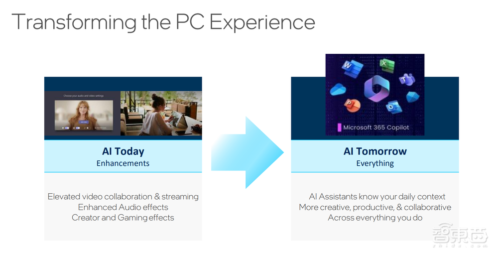 轻薄本跑Stable Diffusion 20秒出图?英特尔用VPU解决AI算力瓶颈