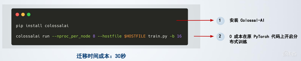释放昇腾澎湃算力!潞晨联合华为推出ColossalAI Platform云平台,大模型时代的秘密武器