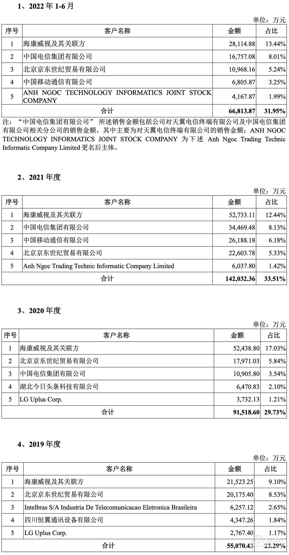 科创板智能家居第一股!海康威视“长子”上市