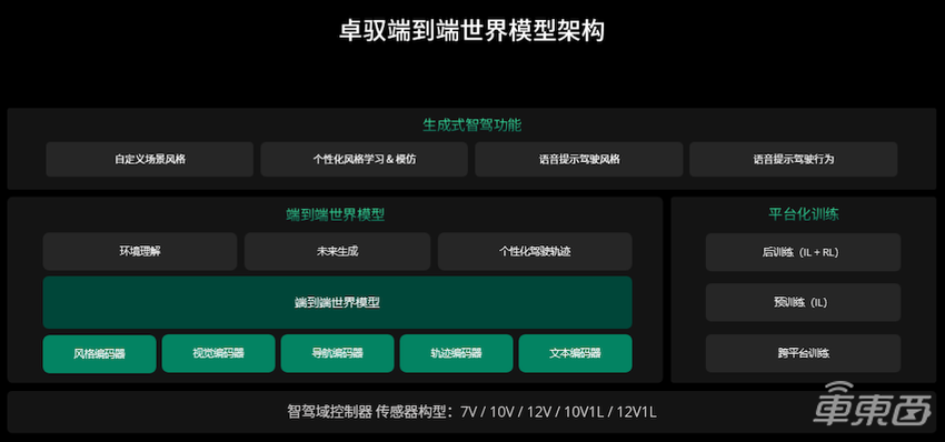 2025年智驾更卷了！集体押注英伟达Thor，VLA年中就能上车