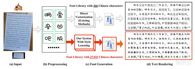 图形顶会SIGGRAPH上的五大视觉黑科技:AI届的神笔马良来了!