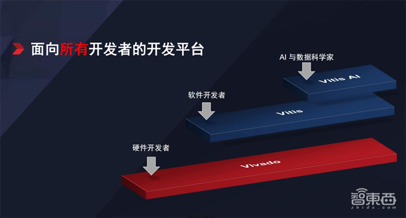 跨越35年的中美技术追击!中国FPGA八大金刚崛起