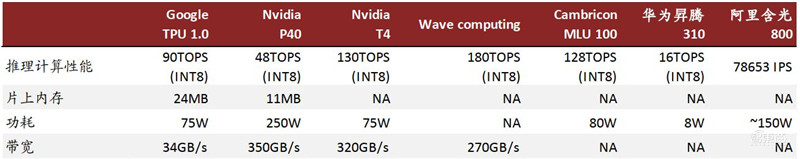 GPU“核弹”英伟达20年传奇崛起路!四步成就今日AI巨头【附下载】| 智东西内参