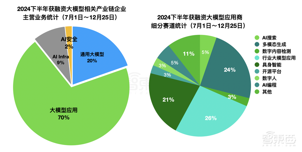 2024年大模型融资全景:最高800亿,独角兽洗牌,地方国资猛扑