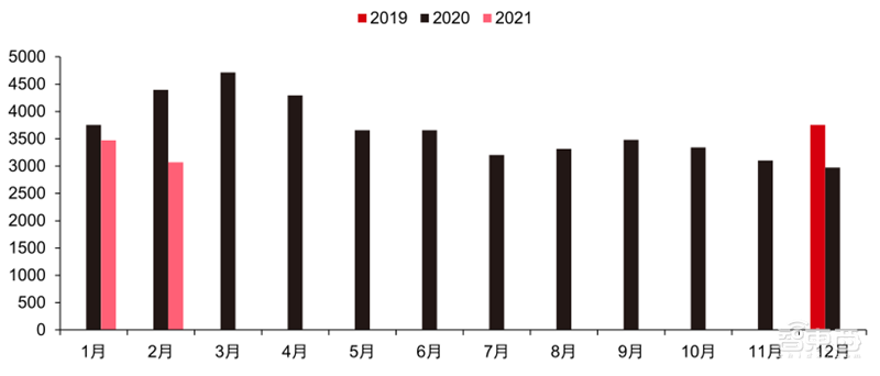 最新手机市场真相,芯片荒持续,小米5G份额登顶 | 智东西内参