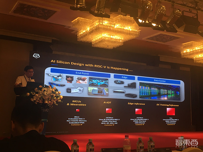 全景式解密RISC-V进展：阿里紫光争推芯片新品，基金会成员已超327家