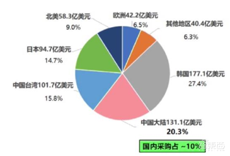 181页报告全景揭秘中国电子产业崛起!疫情挡不住封测、材料、消费电子全面开花