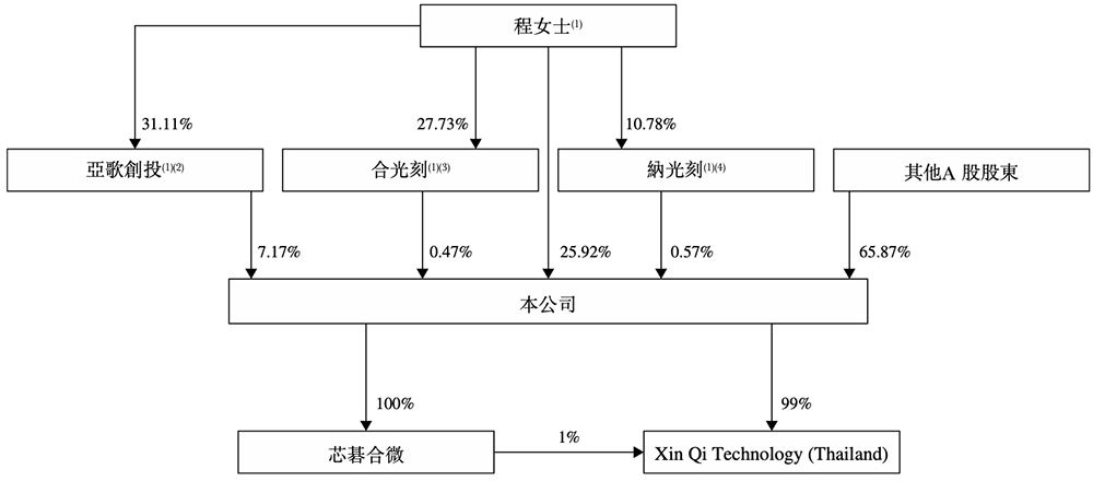 安徽半导体直写光刻设备“小巨人”，冲刺港交所！年入14亿，市值236亿