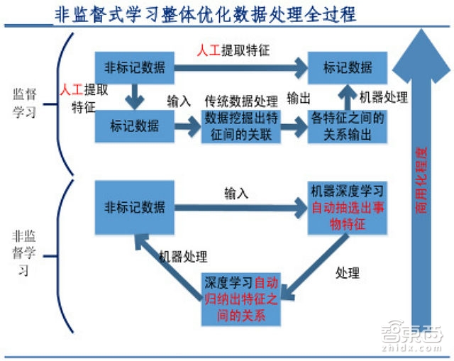人工智能行业报告续:深度学习成最大爆点 巨头们如何构建AI生态?【附下载】