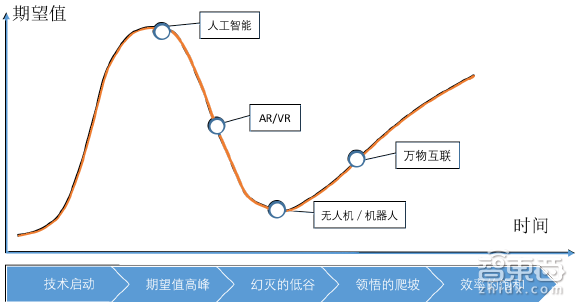 对话高通沈劲:AI正在炒作的高点,现在进军自动驾驶为时已晚